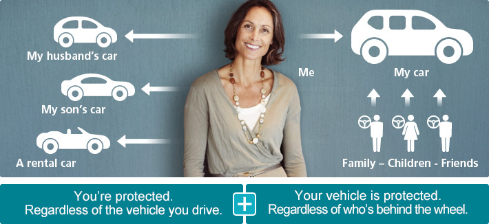 You and your vehicle benefit from the Desjardins Roadside Assistance services